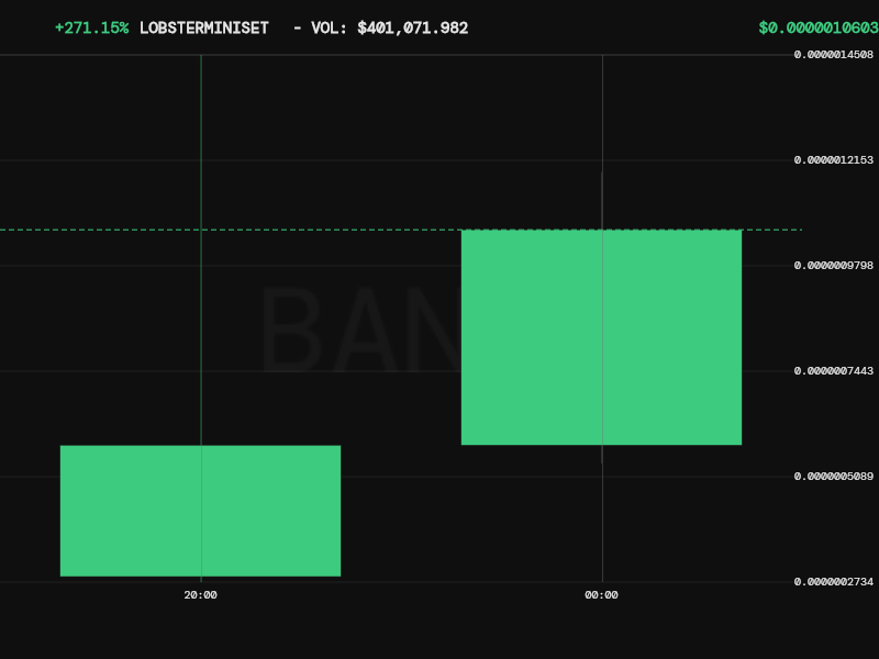 bankrbot tweet media