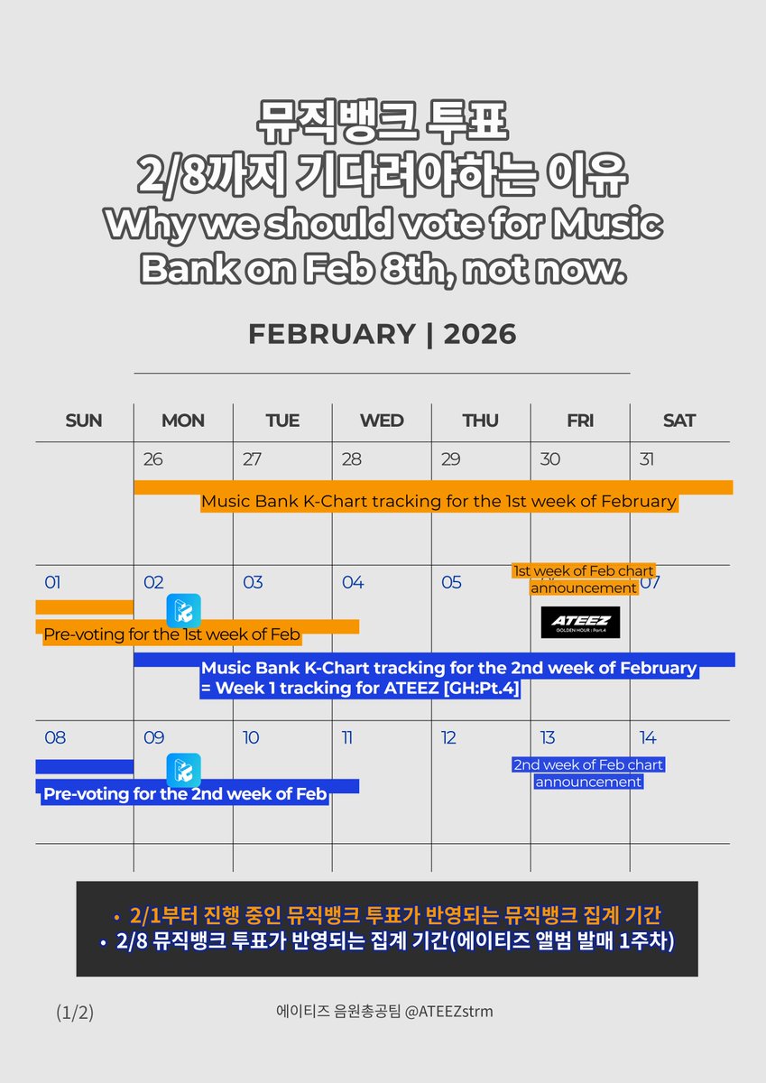ATEEZstrm's tweet photo. 🚨 NOTICE 🚨
지금 투표하면 안되는 이유

DO NOT VOTE: Why ATINY should vote for Music Bank on Feb 8, not now — Based on MuBank's official voting nomination rules (We understand making decisions that differ from the official post can be challenging) #ATEEZ #Adrenaline #NASA https://t.co/AsuIFVbfJ3
