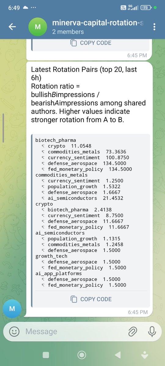 interesting, if you wanted to know where peeps in crypto and metals were going, it's into biotech pharma but...

the same data shows defense/aerospace flowing into crypto but not as high 😄🤷