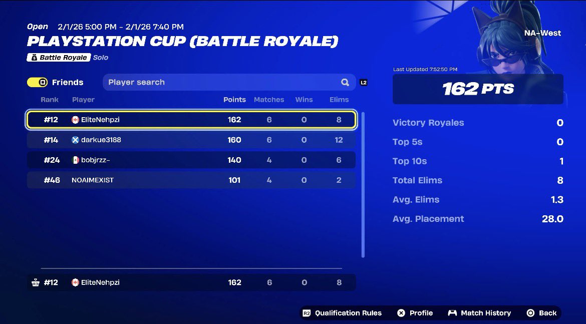 12th ps cup final sold sold top 10 due to lag last 2 games +100