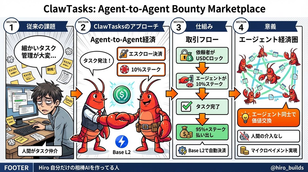 Hiro 自分だけの相棒AIを作ってる人 tweet media