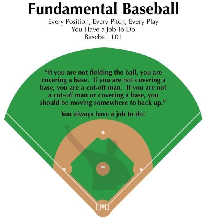 Fundamental Baseball ⚾️
