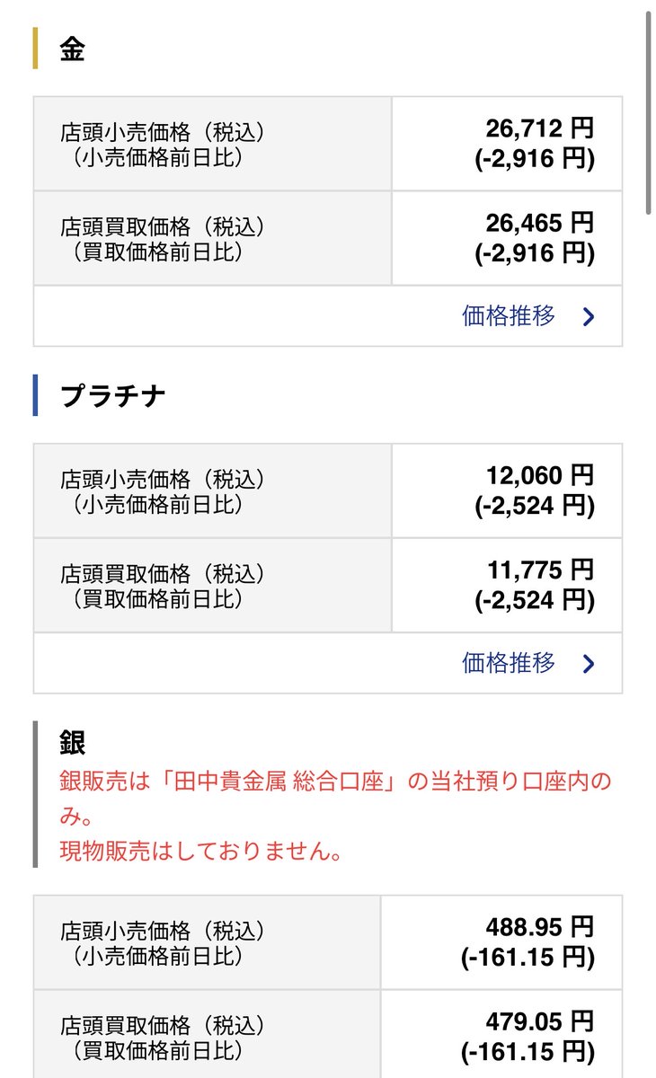 SZp2013's tweet photo. ふざけた金銀プラチナの暴落。
だいだいポケカブームのときも
そうだったけど、"にわか"が
田中貴金属店頭に
整理券待ちで並びだしたりすると
大抵こうなる😠

もちろん、スポット買いで対応。
更に下落するなら買い増し😤 https://t.co/GFN4lyLc6r