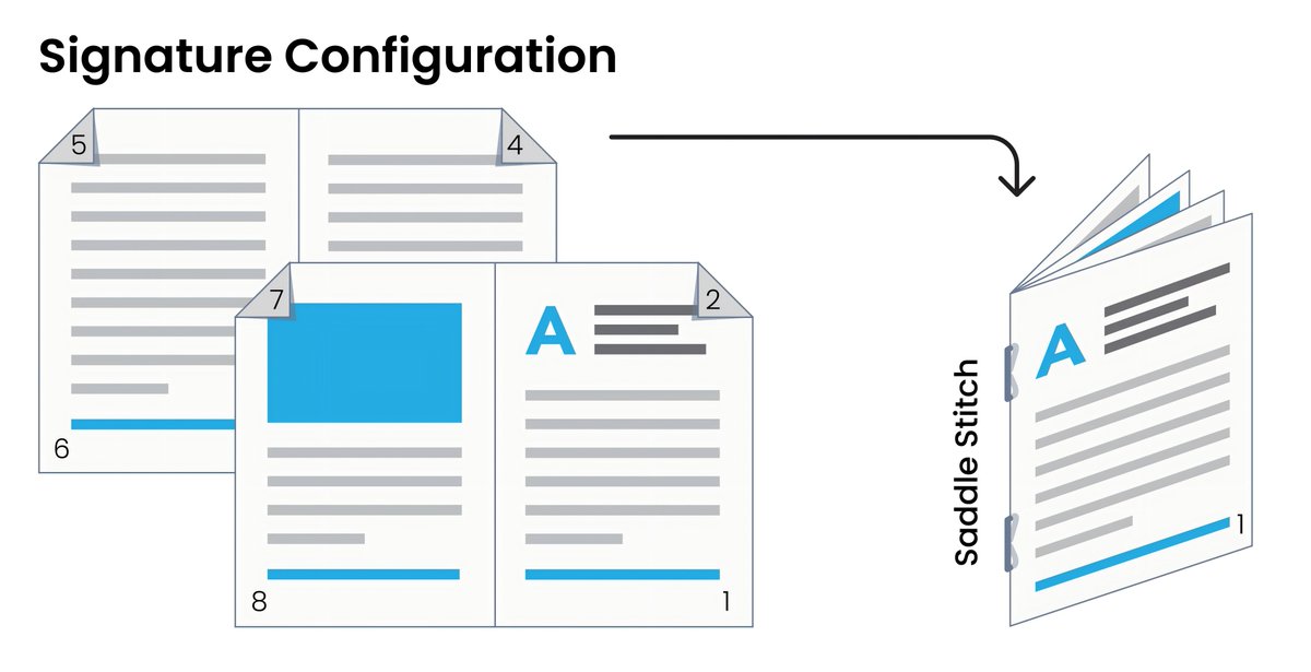 HXCP_Armin's tweet image. Independent Folding Knife can provide an additional fold to nearly any process. Its direction can be easily switched from up-down to down-up, has a unique ability to fold up or fold down to get the imposition and exit position for the finishing line.
#foldingmachine,#paperfolder