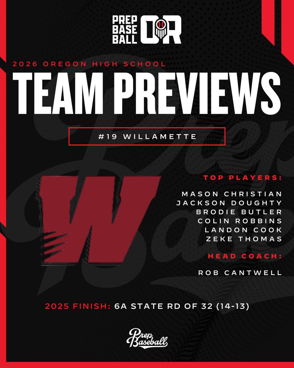 PrepBaseballOR's tweet photo. 𝟐𝟎𝟐𝟔 𝐎𝐑𝐄𝐆𝐎𝐍 𝐏𝐎𝐖𝐄𝐑 𝟐𝟓 𝐓𝐄𝐀𝐌 𝐏𝐑𝐄𝐕𝐈𝐄𝐖

# 𝟭𝟵 𝗪𝗜𝗟𝗟𝗔𝗠𝗘𝗧𝗧𝗘

The Wolverines will lean on their talented pitching staff for the 2026 season⤵️

🔗 https://t.co/90VYRJBkIl https://t.co/YHXd5pyc33