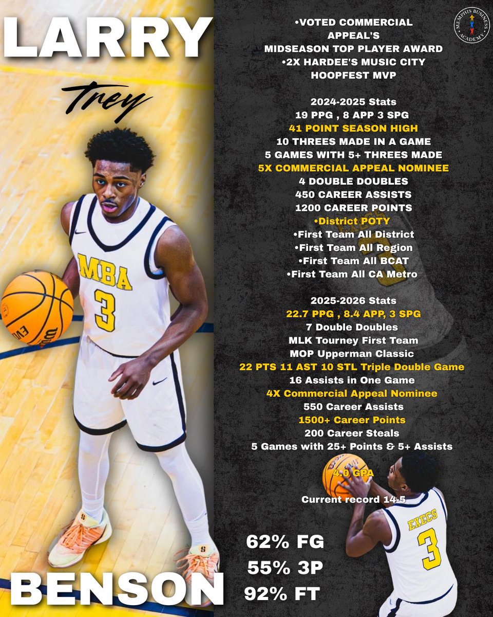 Tavaris Boga tweet media