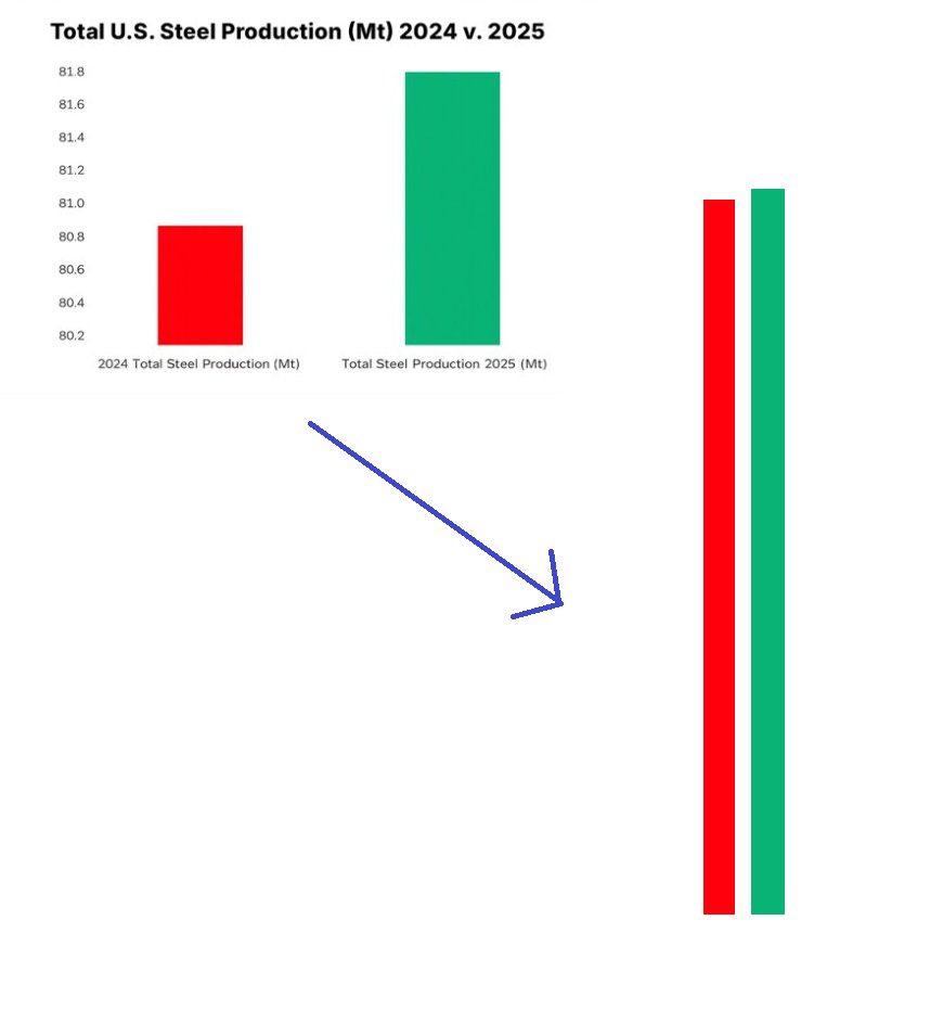 They think you are dumb