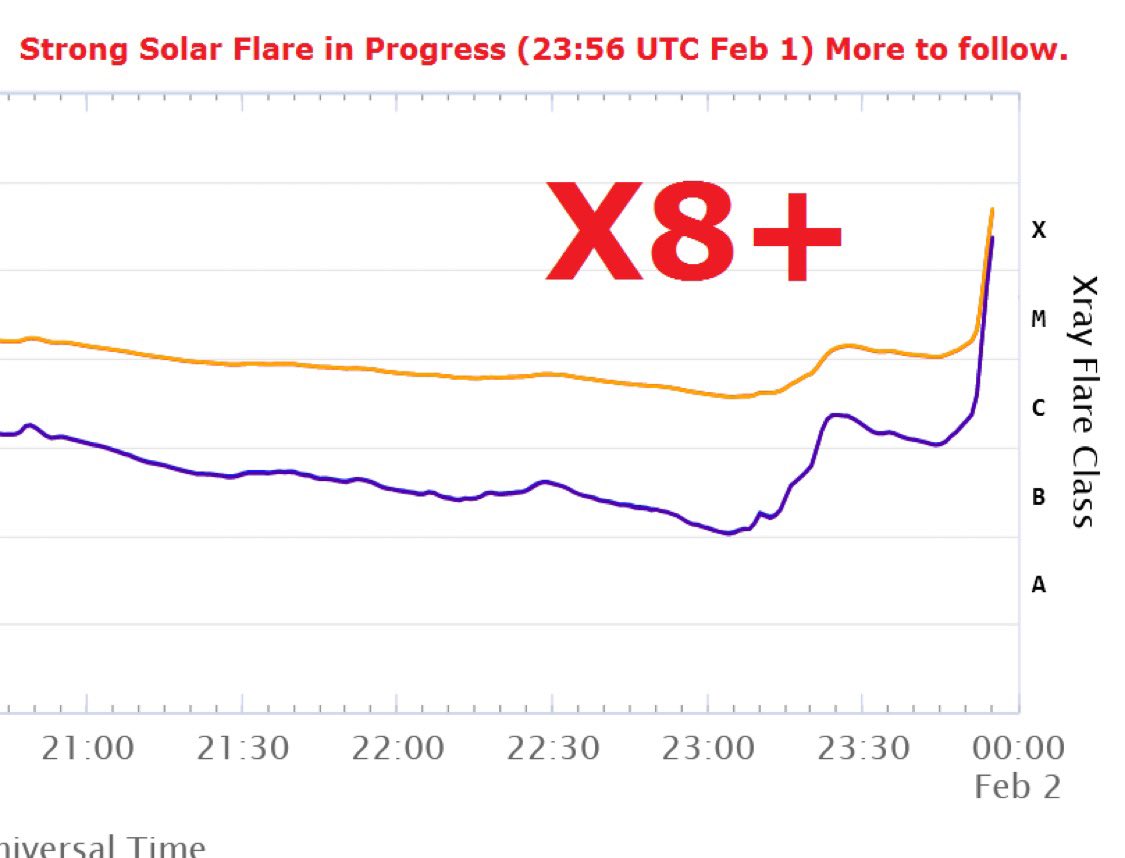 TuiteroSismico's tweet image. URGENTE GRAN TORMENTA 
Se acaba de detectar una potente llamarada solar X8.1 alrededor de AR 4366, con un peak máximo a las 23:57 UTC (1 de febrero). Además una segunda llamarada X1.5 Próximamente habrá más información.