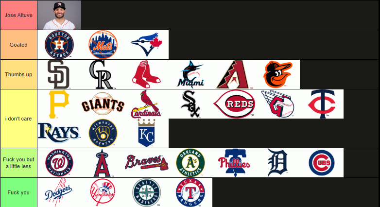 Altuve Better tweet media