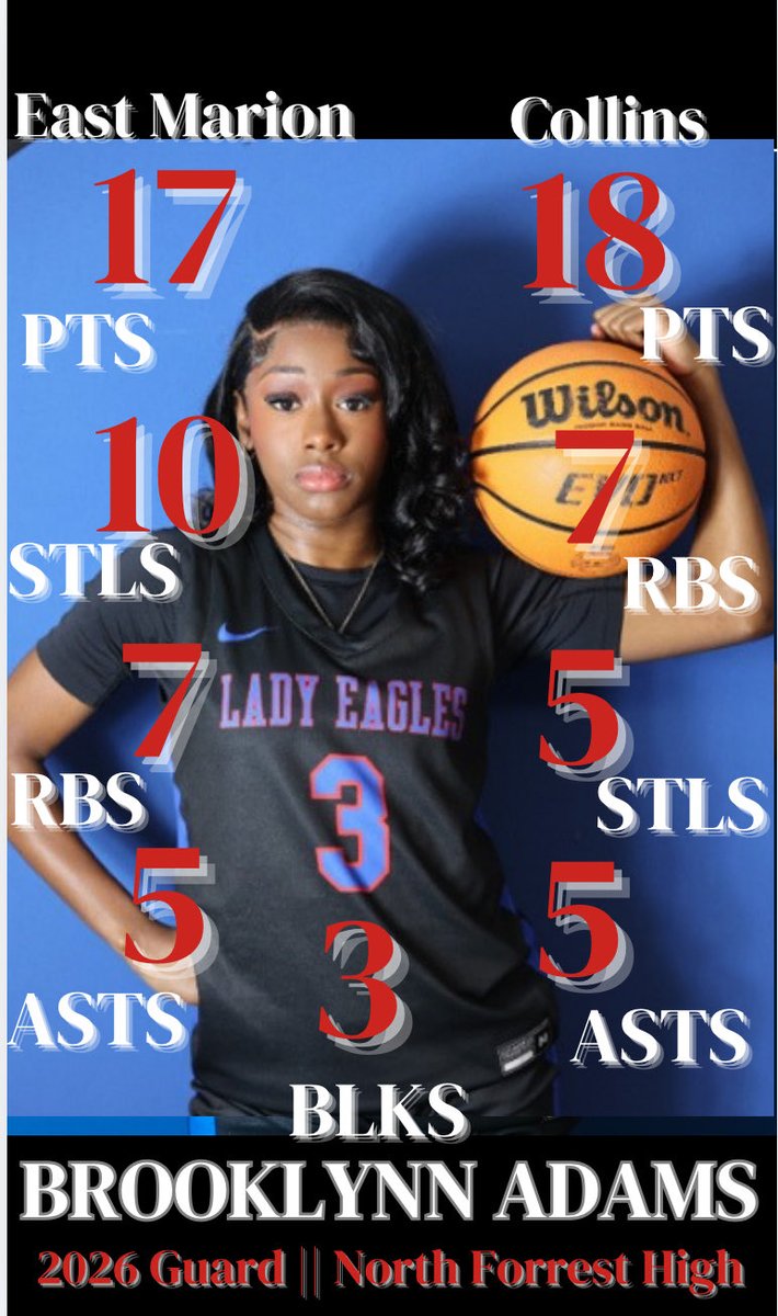 brookadams03's tweet image. Stats from the last 2 weeks #IamHER🏀🏀🏀⛹🏾‍♀️
 @thecoachjb @GenoGotDaJuice @bshields0244 @MSPLAYSPORTS1 @MississippiALLN @MACoaches