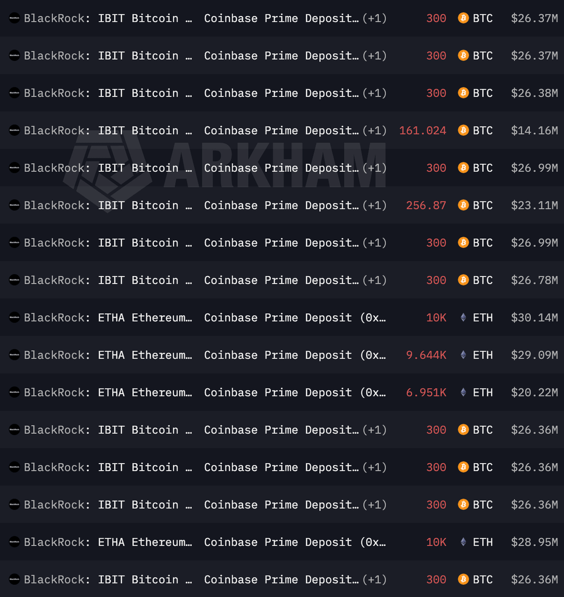 Tank2033js's tweet image. The Great Sell Off is underway. Don't be left holding the Pedo coin bags