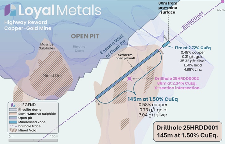 Loyal Metals tweet media