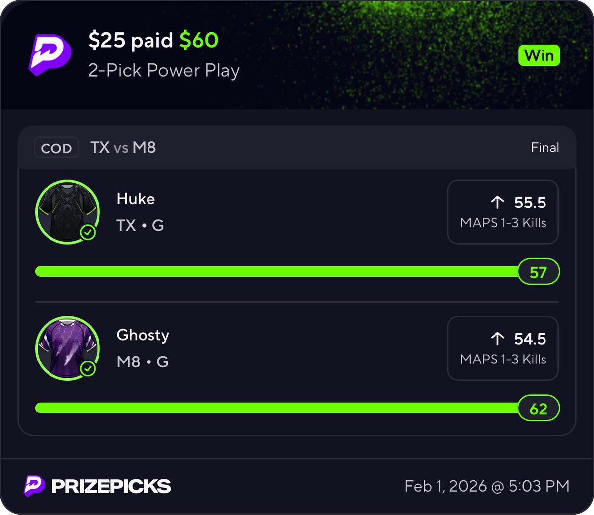 reqzzyspx's tweet photo. Just cashed out the discord 🔥
Link is in my bio so you don’t miss out on these plays !!
#codpicks #codbets #prizepicks https://t.co/NLPT1Azn4l