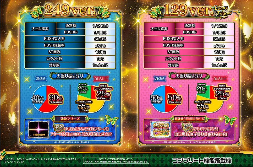 新台】 大都「P Re:ゼロから始める異世界生活season2 249ver./129ver