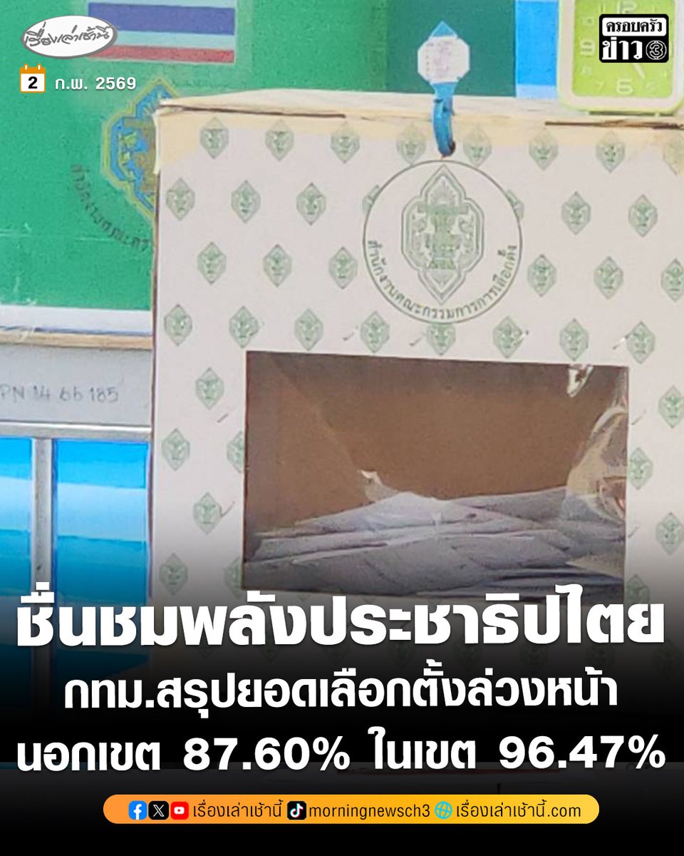 กทม. สรุปผู้ใช้สิทธิเลือกตั้งล่วงหน้าคึกคัก นอกเขต 87.60% ในเขต 96.47% ชื่นชมพลังการมีส่วนร่วมทางประชาธิปไตย พร้อมน้อมรับข้อเสนอแนะ พัฒนาการจัดการเลือกตั้ง

อ่านข่าว : ch3plus.com/news/political…

#เรื่องเล่าเช้านี้ #ครอบครัวข่าว3 #ข่าวการเมือง