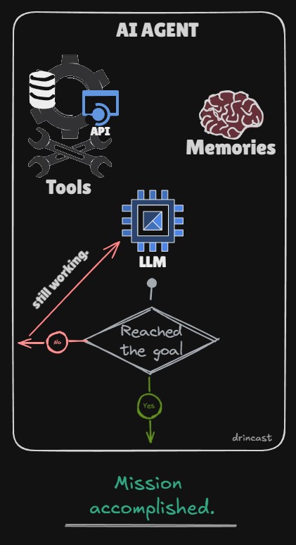 drincastX's tweet photo. Mientras retomo el aprendizaje de MCP, dejo esto por aqui #AI #MCP #artificialintelligence #DesarrolloSoftware #ColombiaTech https://t.co/d2rL4mRxgw