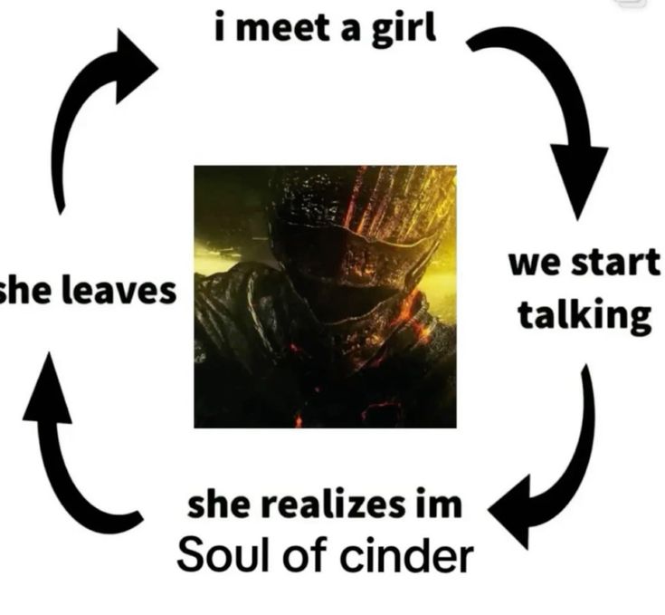 berserksouls tweet picture