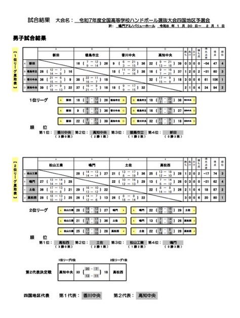愛媛県ハンドボール協会 tweet media