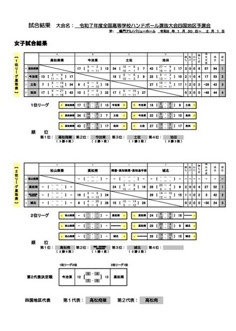 愛媛県ハンドボール協会 tweet media
