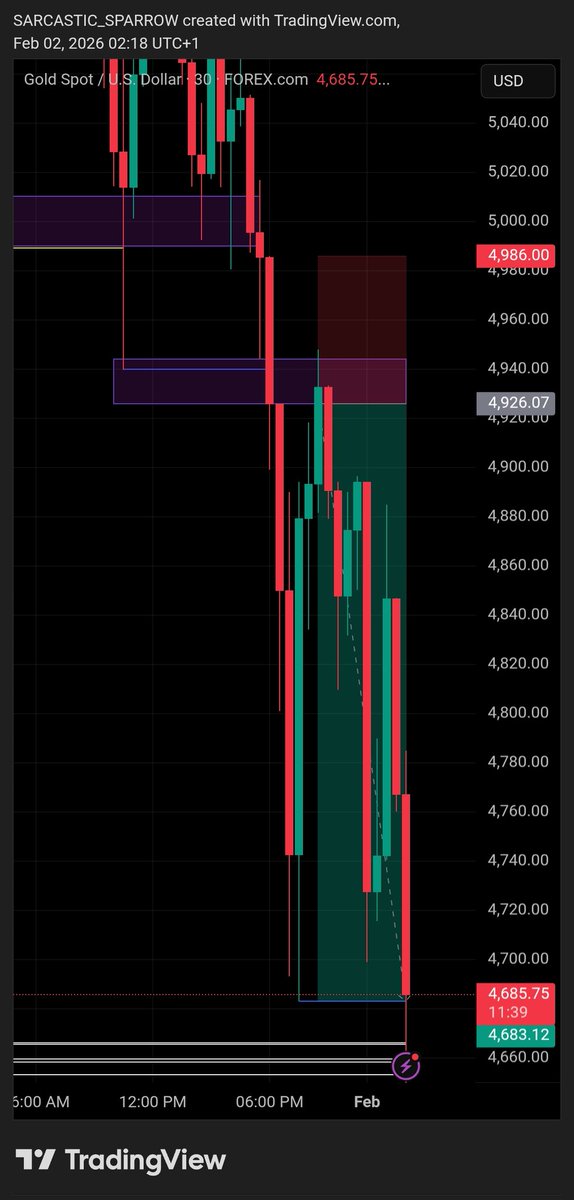 Traderholic📉📈📊 tweet media