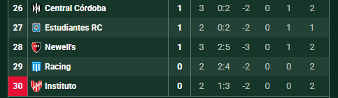 Otro milagro no va a ocurrir, eh. El sábado ganan como sea o tiene que empezar a irse gente. No se puede perder más tiempo. Pedazo de inepto, <a href="/NachoBoeroNob/">Ignacio Boero</a>.