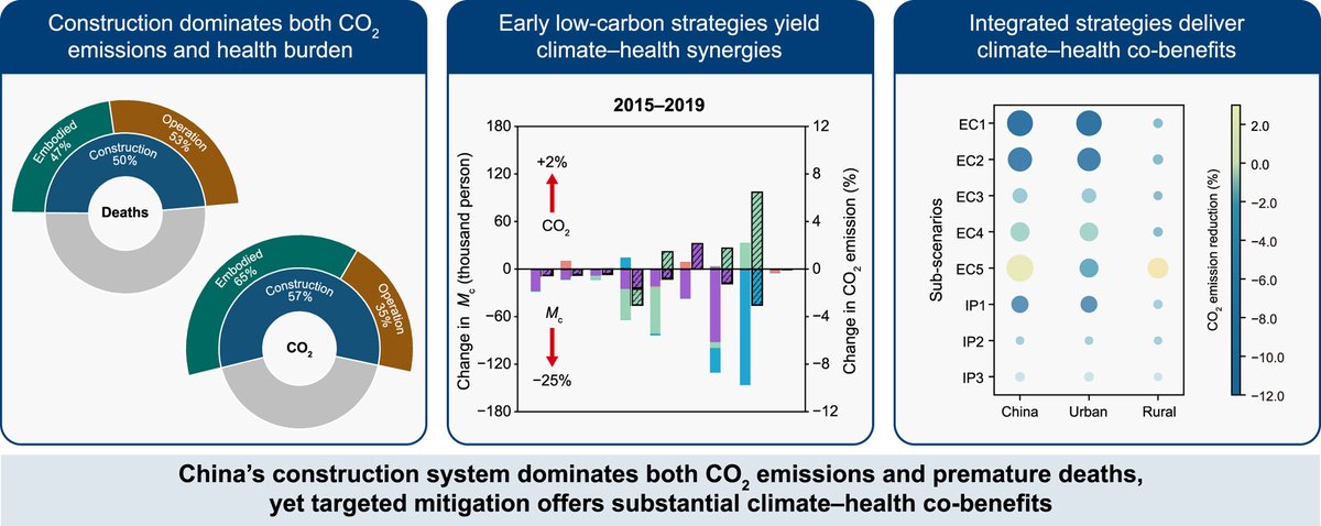 Environmental Science and Ecotechnology tweet media