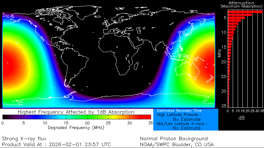 Actividad Solar tweet media
