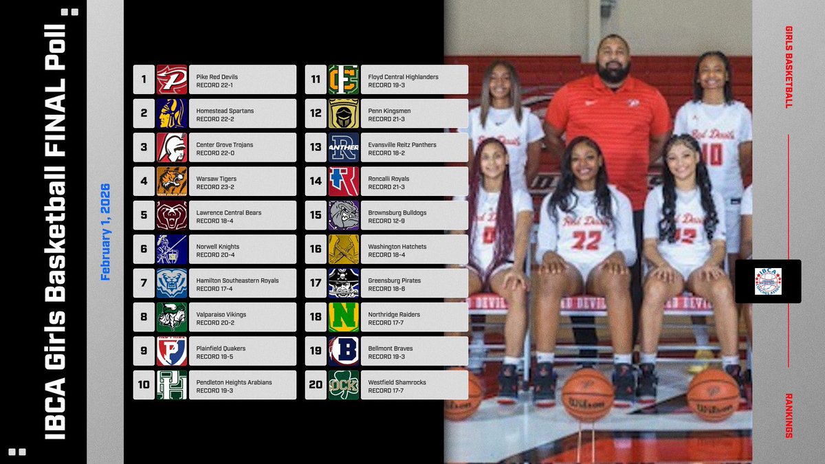 IBCA_Coaches's tweet photo. Final Girls Poll 🌟 https://t.co/GIXS2tO5YF