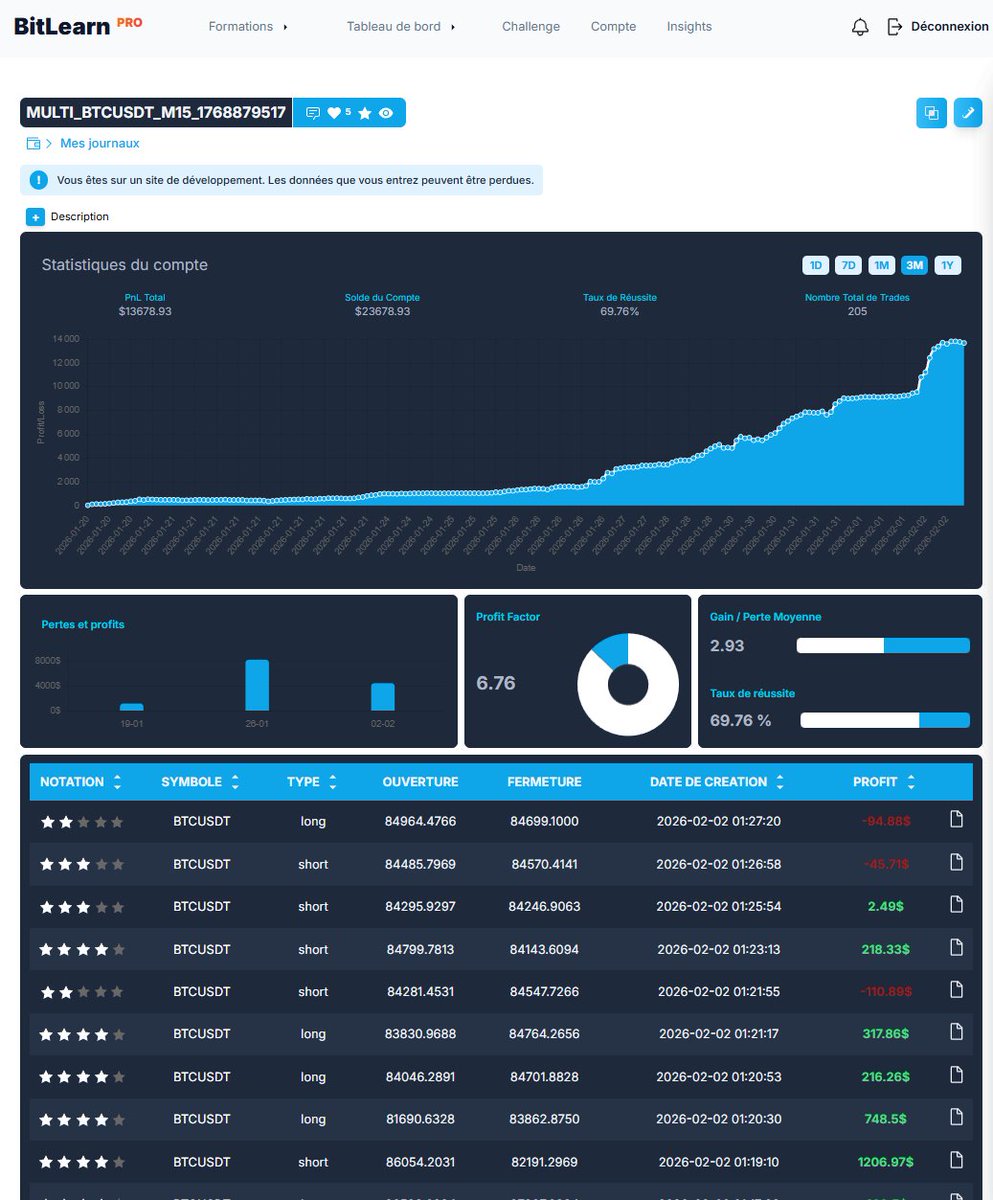 PixelcoinTM's tweet photo. Voici mon track record sur #BitLearn.
Chacun de mes trades est consultable par tous.
Chaque session de trading est revisionnable en replay. https://t.co/erFI17B6Hp