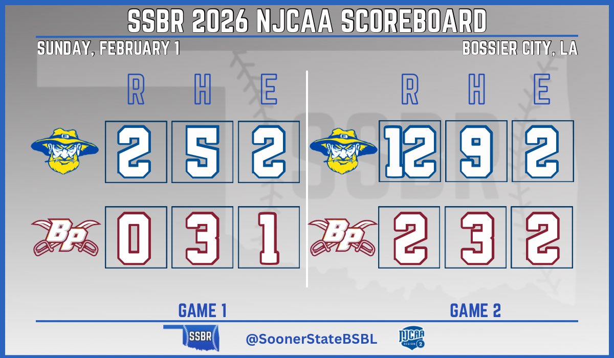Sooner State Baseball Report tweet media