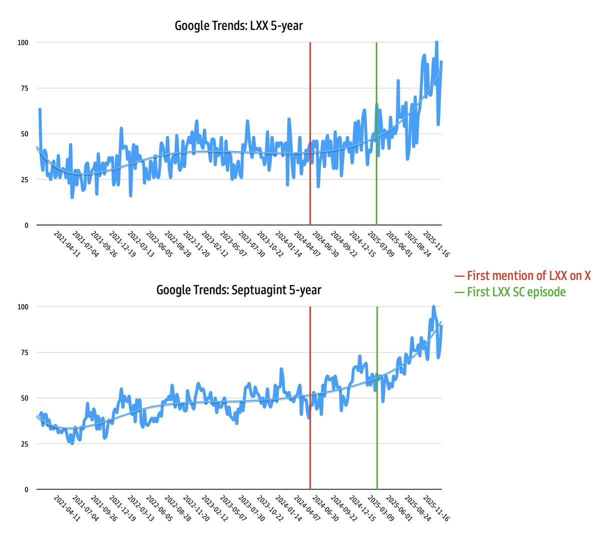 🗿 Woe to those who dwell upon the earth 🗿 tweet media