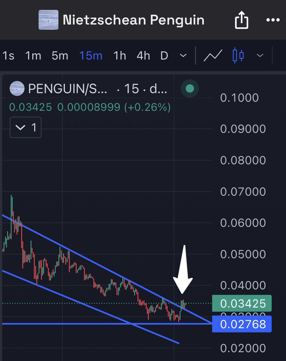 $penguin

Broke out of that disgusting descending wedge.

IT’S TIME. 

Buy now or watch <a href="/crypto_bitlord7/">Crypto Bitlord</a> shit on you at 500 million