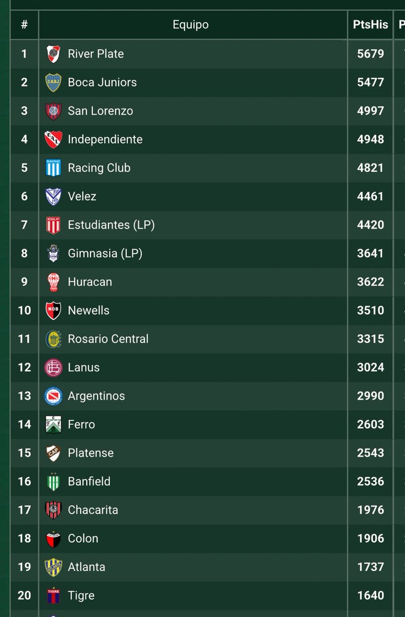 Vayas por la métrica que vayas, los cogemos siempre