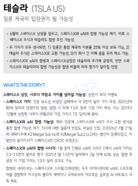 model_x_tesla's tweet photo. 최근 화제가 되고있는
테슬라 홀딩스 관련 삼성증권의 리포트 참조

[테슬라(TSLA US) - 일론 제국의 입장권이 될 가능성] 

- 6월에 스페이스X 상장을 앞두고, 스페이스X와 xAI의 합병 가능성 제기. 이후 스페이스X 주식과 테슬라도 합병 추진 가능성. 

- 두 가지가 모두 성사되면, 1) 일론은 통합 제국의 지분율 25% 이상 보유 가능, 2)테슬라 주식은 스페이스X로 교환 가능성, 3)각 회사 간 이해 충돌 우려 해소 가능. 

- 스페이스X와 xAI의 합병과 스페이스X상장은 테슬라의 주가에 긍정적, 반면 스페이스X와 테슬라와의 합병 가능성은 합병 비율에 따라 평가가 달라질 전망.