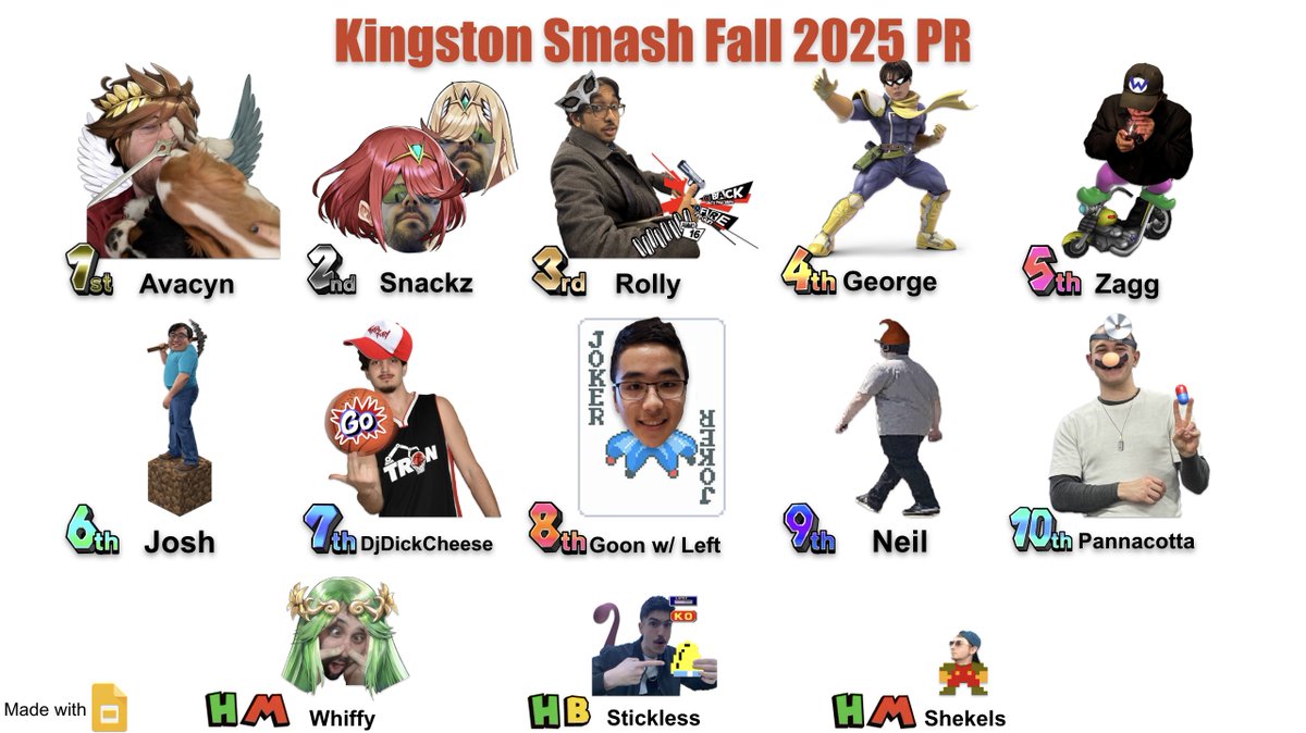 BYRD Esports tweet media