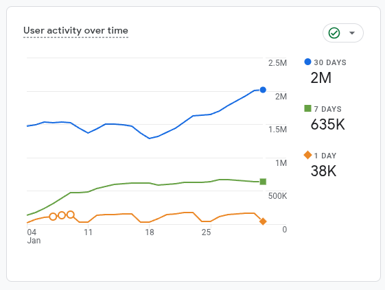 Gautam Anand tweet media