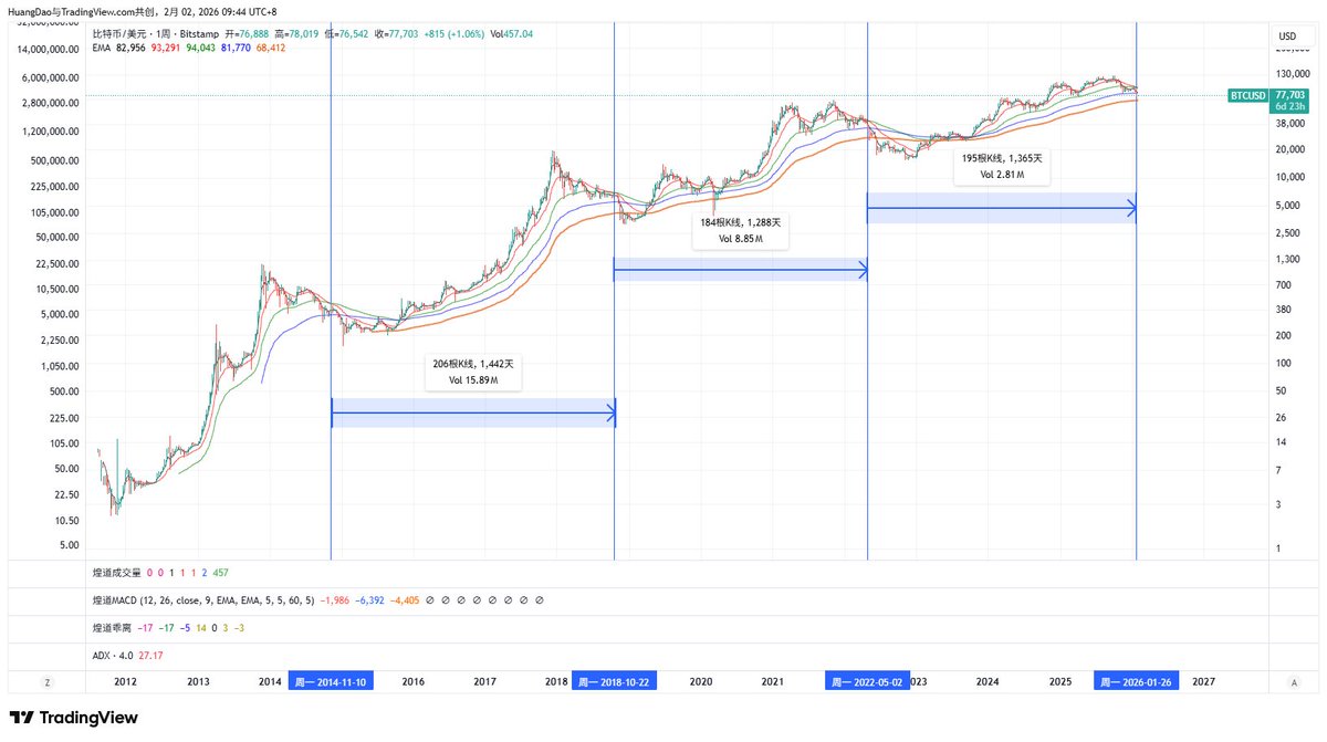 煌道 | 交易之道 tweet media