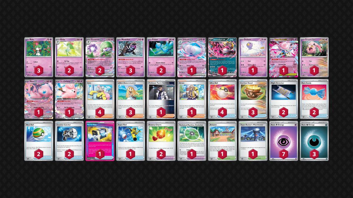 Congrats to <a href="/PatrickTaylor34/">Patrick Corcoran</a> on his win in our season opener for Redacted Flames with Gardevoir Jellicent with a 9-1-1 record!  We will be back next week at 7:30 eastern with Redacted Flames #2!

<a href="/RedactedTCG/">Redacted Gaming Tournaments</a> @bluedittocnc <a href="/lastprizetcg/">Last Prize TCG</a>