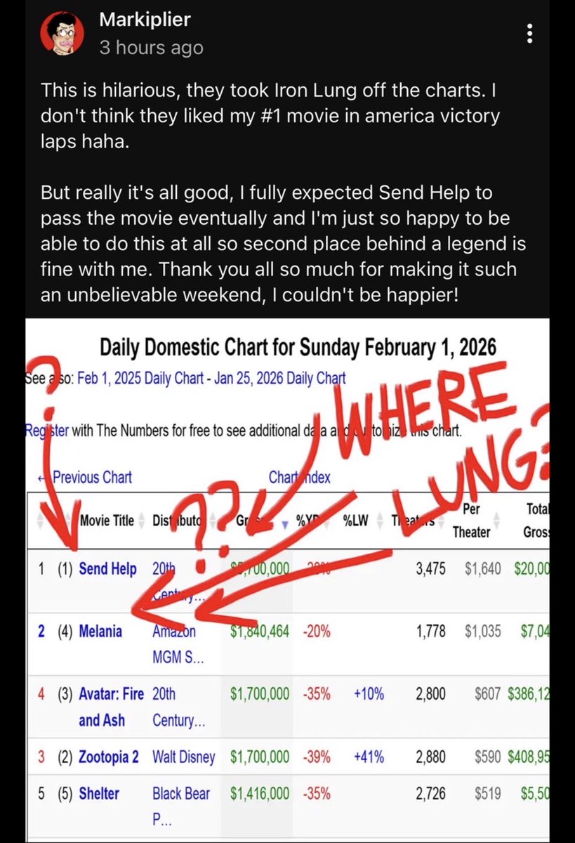 I think he hit a nerve with Hollywood. The fact it was number one and made the biggest opening this year, and they’re not counting it.