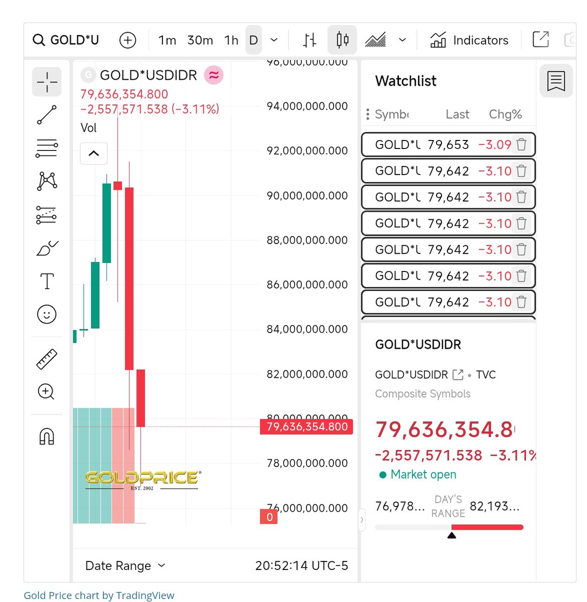 fuckscience_'s tweet image. Terpantau sek terjun bebas