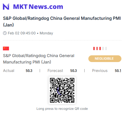 Sino_Market's tweet photo. ⚡JUST IN
January S&amp;P Global/Ratingdog China General Manufacturing PMI 50.3[Est.50.3, Prev. 50.1]
#manufacturing #EconTwitter 🇨🇳
https://t.co/lF62iweIVr https://t.co/5zozFtH6cg