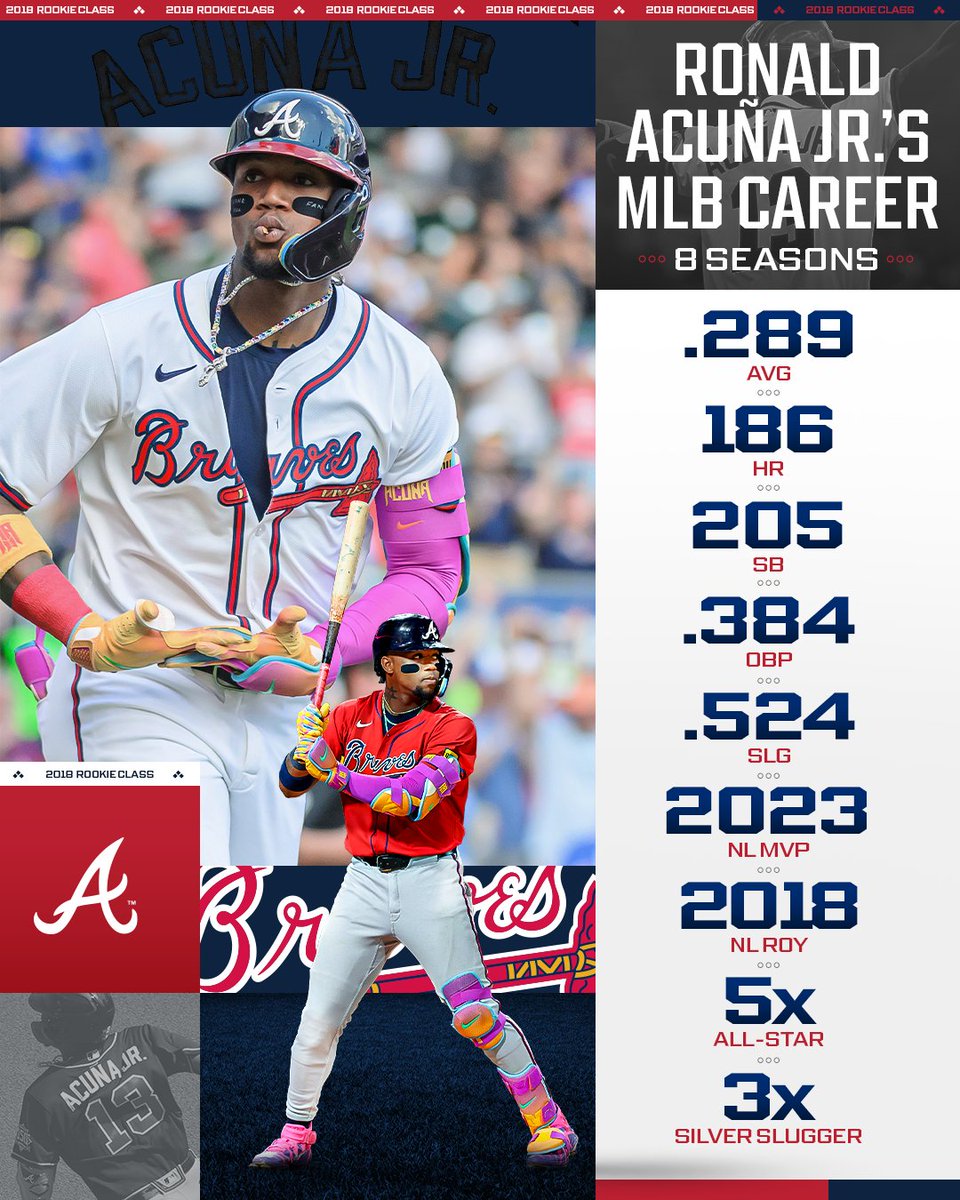 Ronald Acuña Jr. has put on a show with the @Braves since his debut 😤