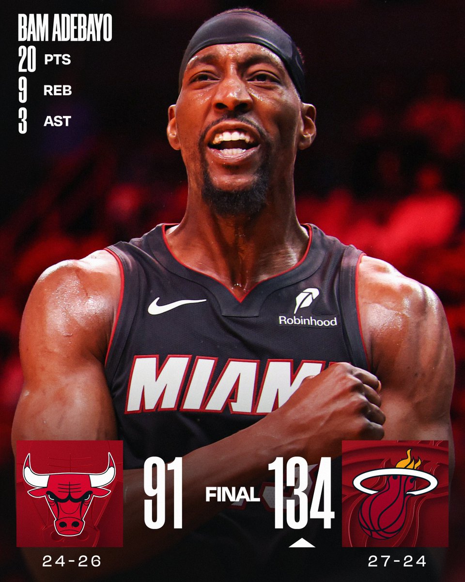 NBA's tweet photo. 🏀 SUNDAY'S FINAL SCORES 🏀

Bam Adebayo and the @MiamiHEAT win big at home!

Pelle Larsson: 20 PTS, 4 REB, 4 AST https://t.co/QDzOHk2tne