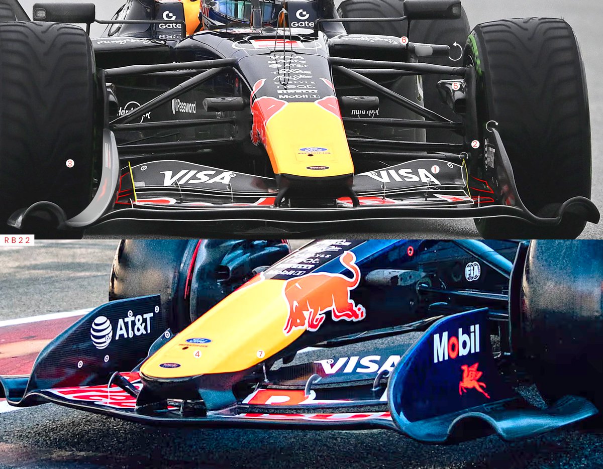 RB22 shakedown spec analysis (repost)

Front wing - 

1. Shows the RB22 to have a fairly outboard loaded front wing. With the wing loaded in such a way it enables teams to generate a bit of outwash behind the front wheel. We can see after the separator (yellow) which separates