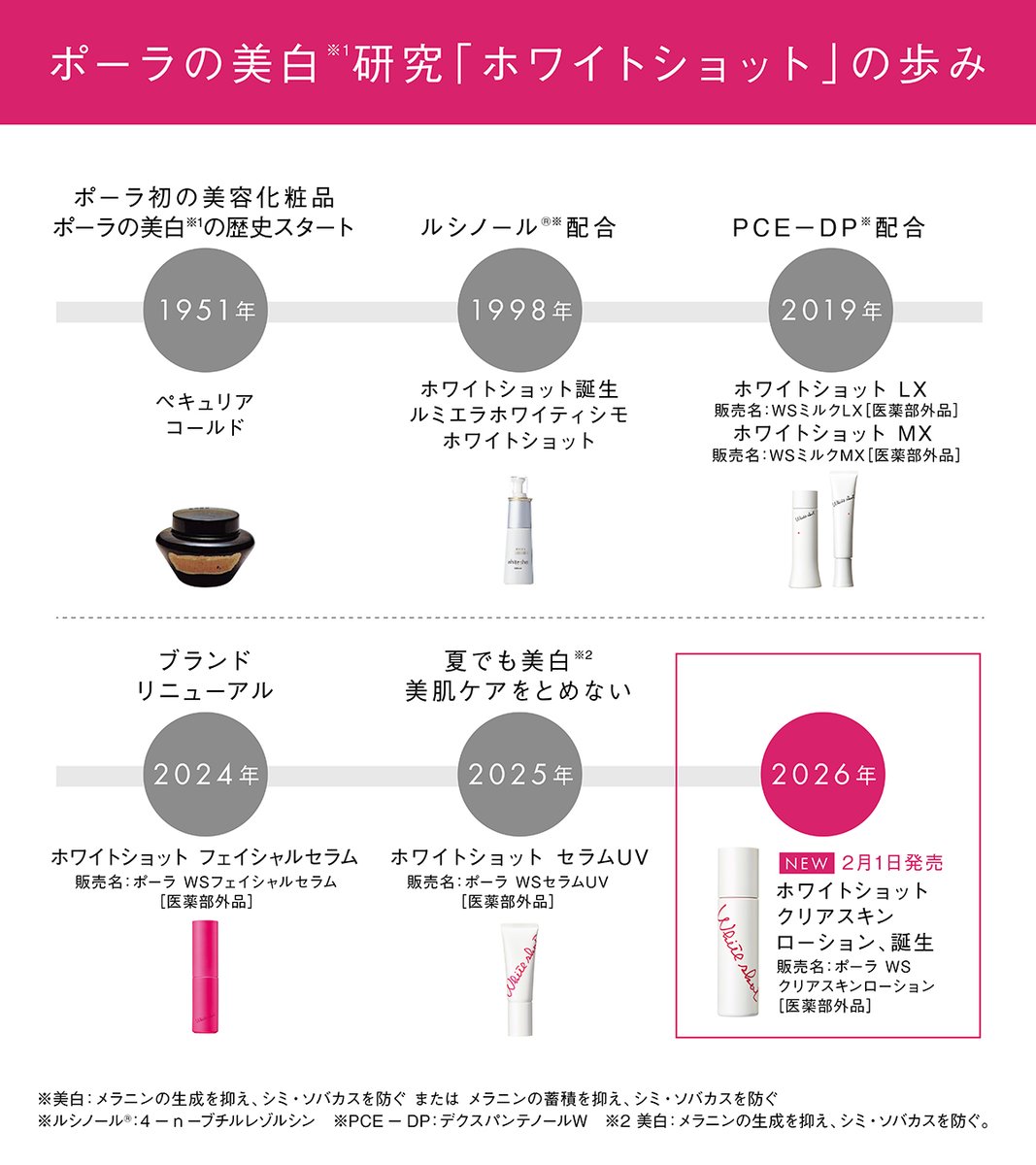 POLA公式 (@POLA__official) / Posts / X