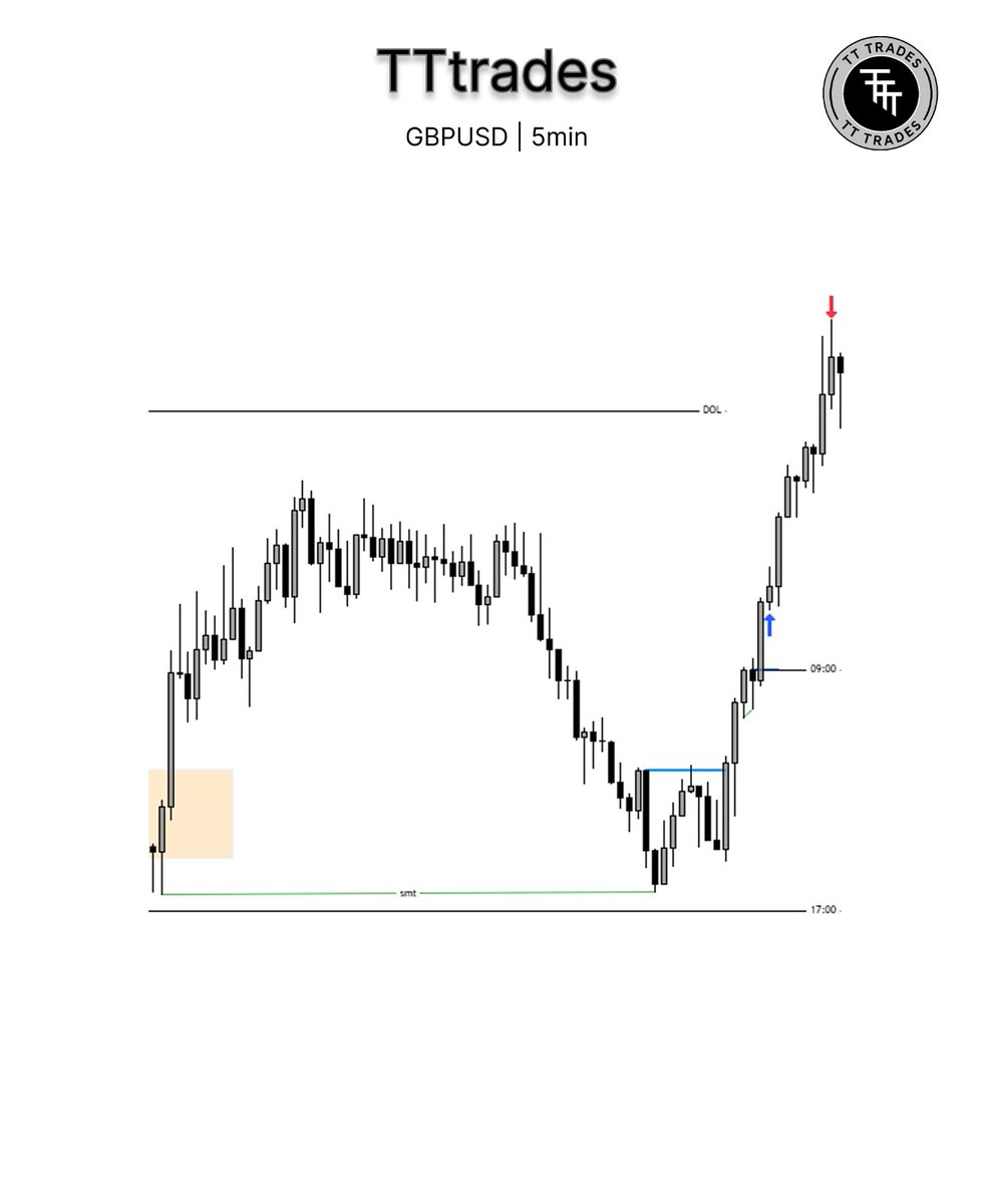 TATO_TRADES's tweet photo. Monday trade 🤑 https://t.co/KkEWbEqVnJ