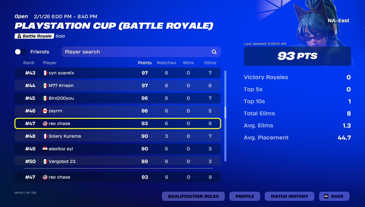 47th ps cup finals, did good one game☹️