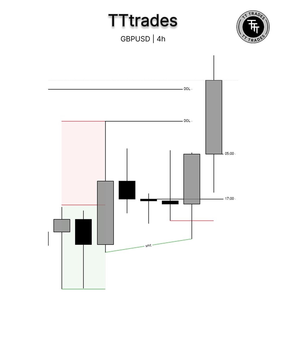 TATO_TRADES's tweet photo. Tuesday trade 🤑 https://t.co/BmJ9OD45Ab