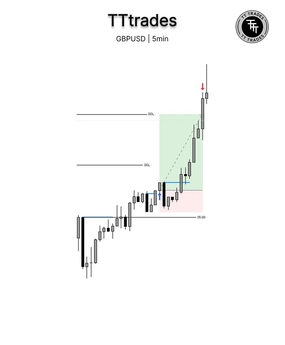 TATO_TRADES's tweet photo. Tuesday trade 🤑 https://t.co/BmJ9OD45Ab