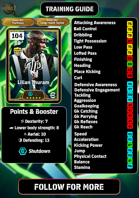 kvnj_jose's tweet photo. 🆕Italian League Guardians Pack Training Guides:
Lilian Thuram
Andrea Pirlo
Riccardo Ferri
#eFootball #eFootball2026 #eFootballTips https://t.co/8uiJnQRERX